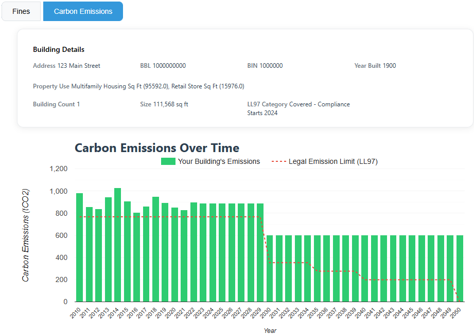 Sample emissions chart