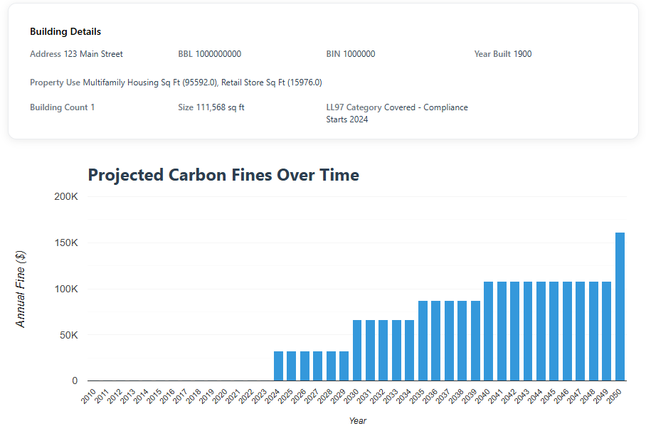 Sample fines calculation